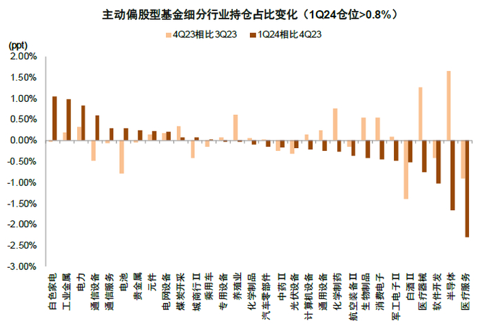 资料来源：Wind，中金公司研究部