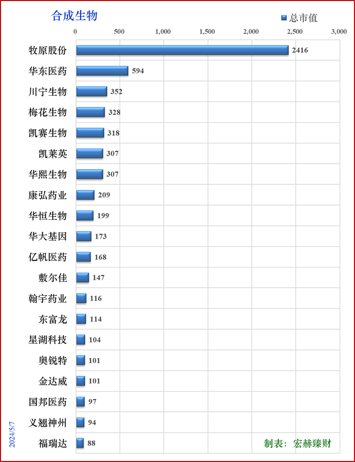注：数据来源：同花顺iFinD，数据日期：240426，单位：亿元人民币，下同。
