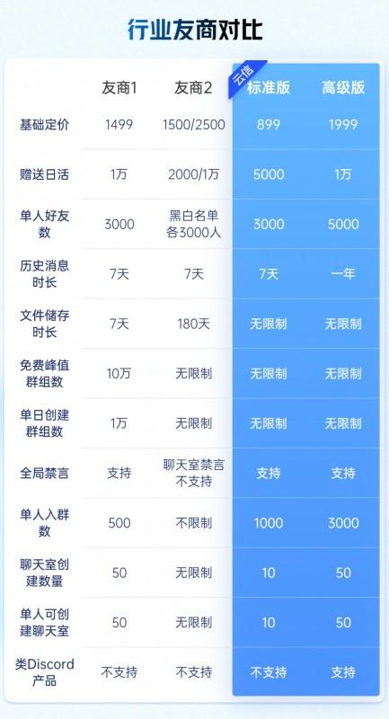 信息来源：根据各厂商公开渠道信息整理