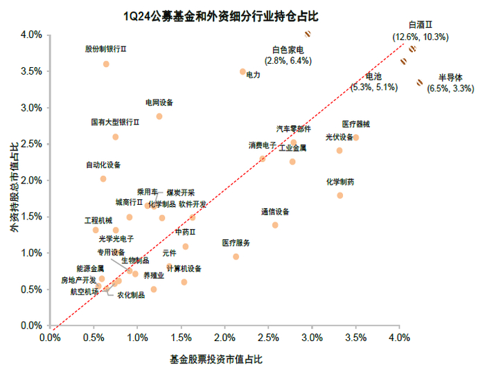 资料来源：Wind，中金公司研究部
