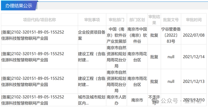 （截图来自江苏省投资项目在线审批监管平台）