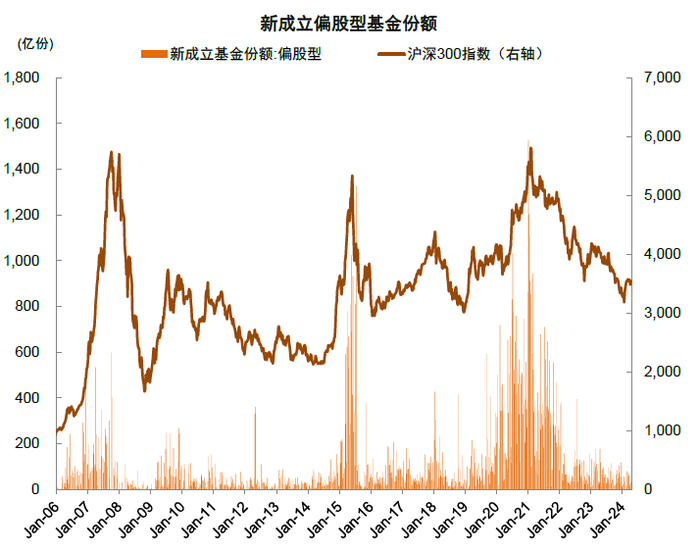 注：数据截至2024年4月26日  资料来源：Wind，中金公司研究部