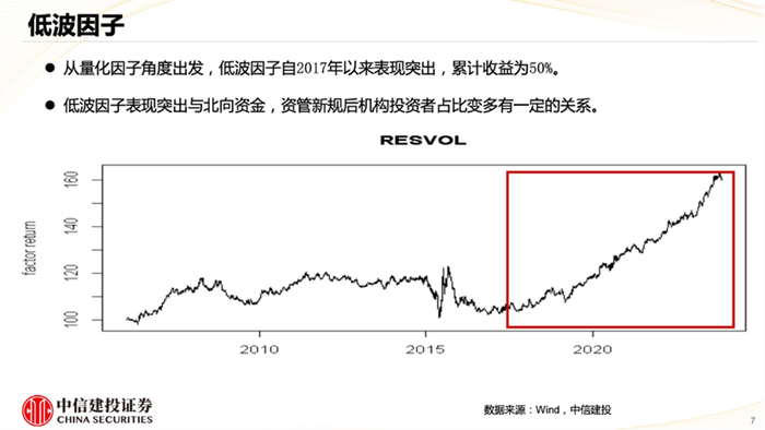 数据来源：Wind，中信建投，少数派投资