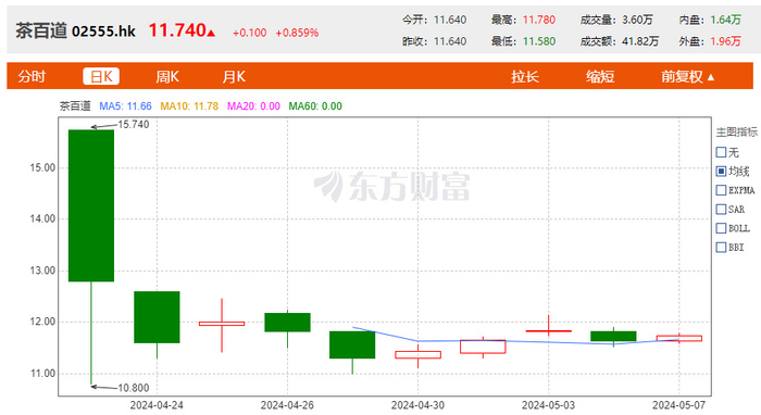 　　图源：东方财富网