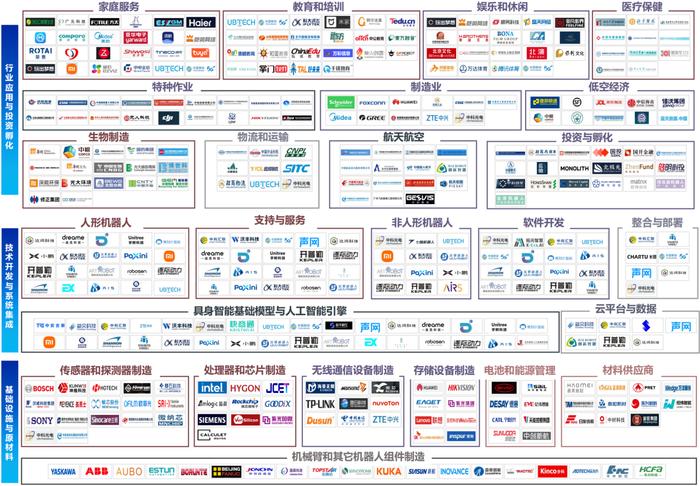 2024具身智能全景图1.0  来源：中国信通院