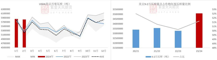 数据来源：路透，紫金天风期货研究所
