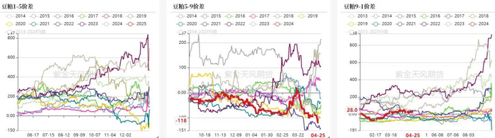 数据来源：钢联，紫金天风期货研究所