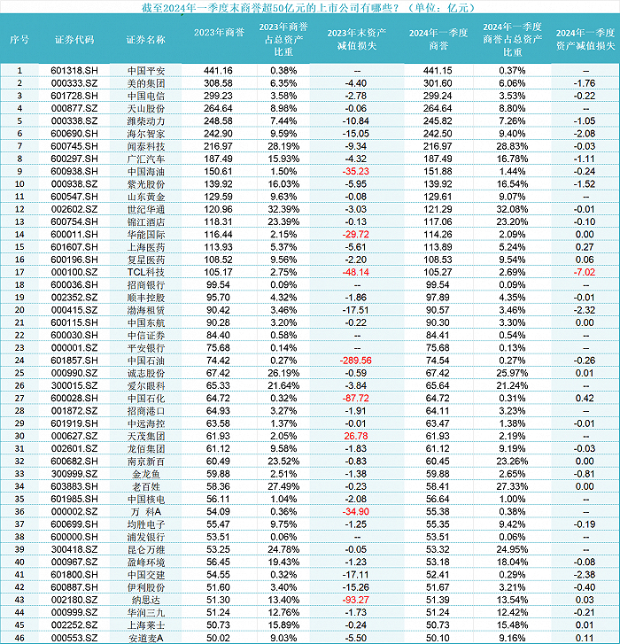 手工制图，数据来源：choice
