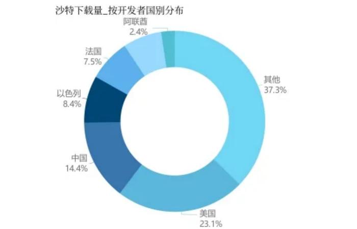 图源：融云&白鲸出海《社交泛娱乐出海白皮书》