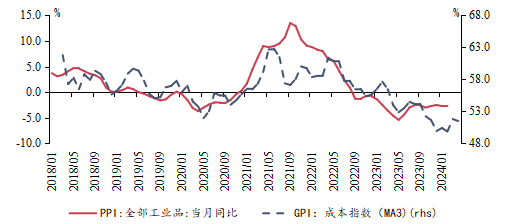 资料来源：万得资讯, 兴业碳金融研究院。