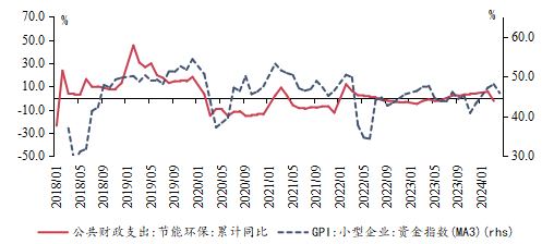 资料来源：万得资讯, 兴业碳金融研究院。