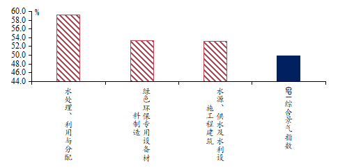 资料来源：兴业碳金融研究院。