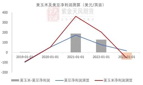 数据来源：紫金天风期货研究所