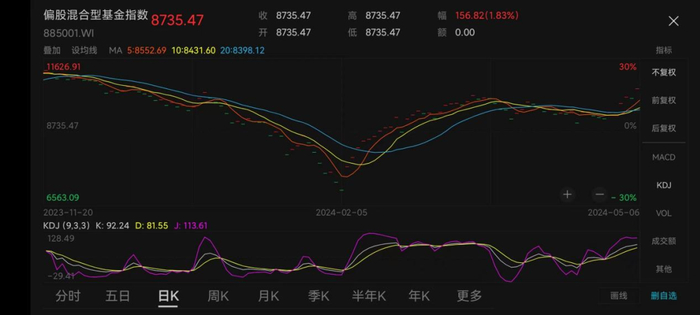 （截图自wind，时间截止2024.05.07）
