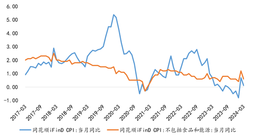 数据来源：同花顺