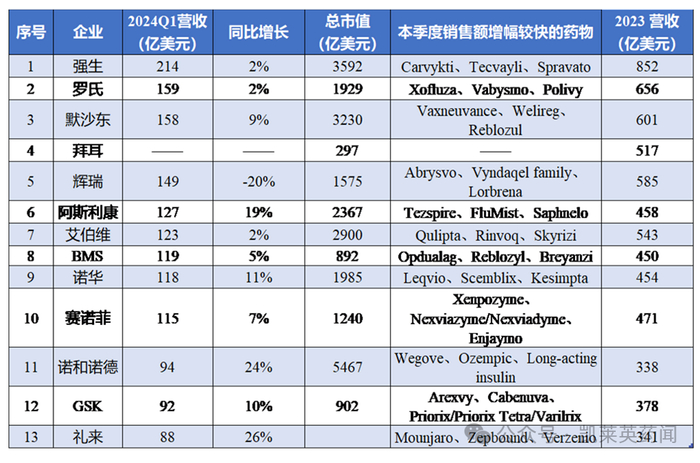 汇率换算、总市值以5月6日当天为主