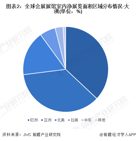 注：截至2024年4月，JWC统计数据最新更新至2022年，下同。