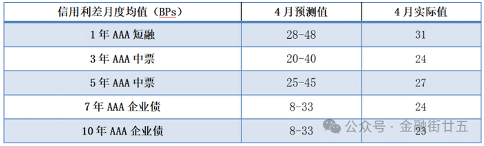 数据来源：Wind资讯，中国建设银行金融市场部。