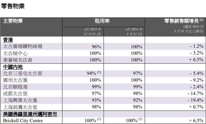 图片来源：企业公告