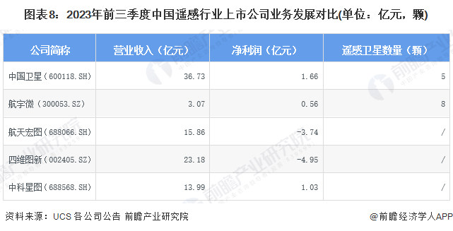 注：1、截至2024年4月9日，UCS数据库最新数据更新至2023年5月1日;