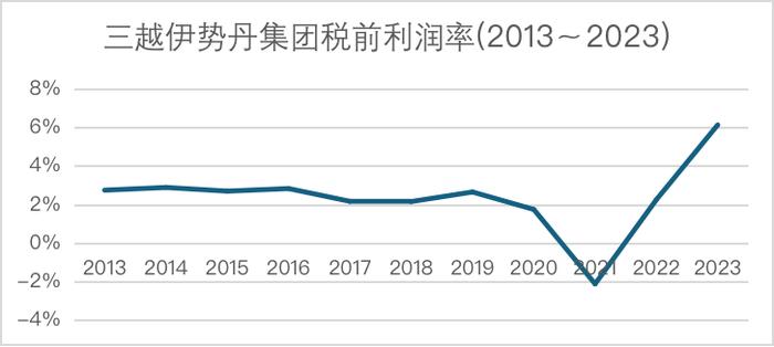 日元贬值但商业繁荣，是中国游客拯救了日本百货巨头？
