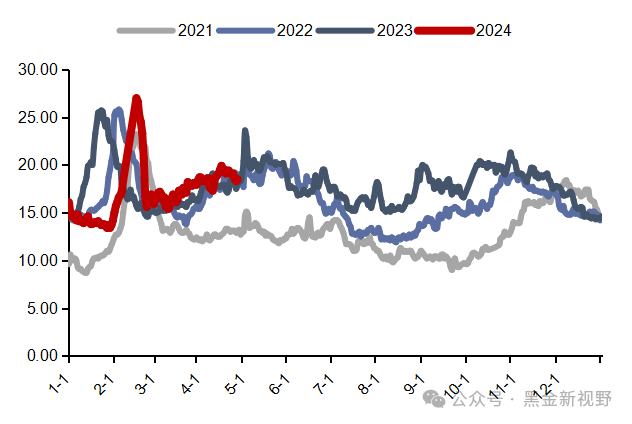 资料来源：CCTD，信达证券研发中心