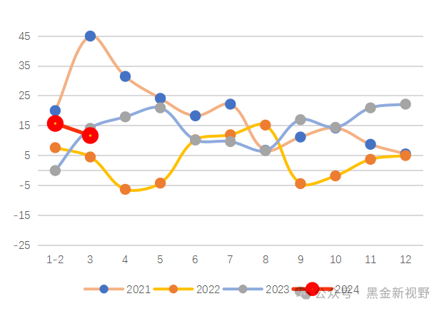 资料来源：IFind同花顺，信达证券研发中心