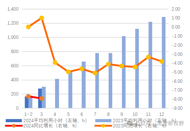 资料来源：IFind同花顺，信达证券研发中心