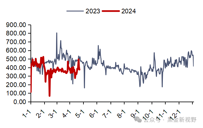 资料来源：泛能网，信达证券研发中心