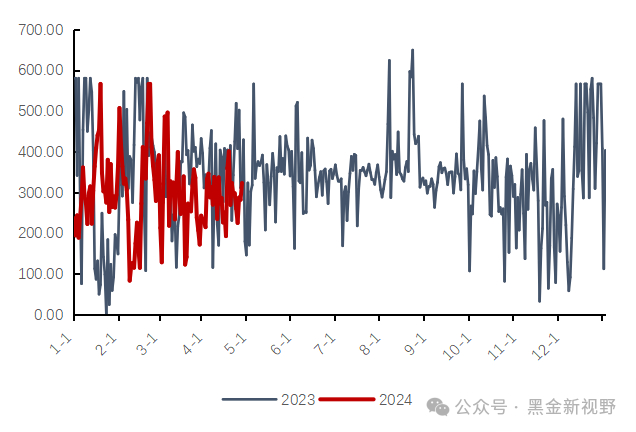 资料来源：泛能网，信达证券研发中心