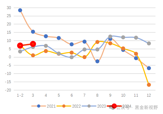 资料来源：IFind同花顺，信达证券研发中心