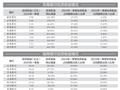 城农商行化身“投资好手” 超八成一季度投资收益正增长