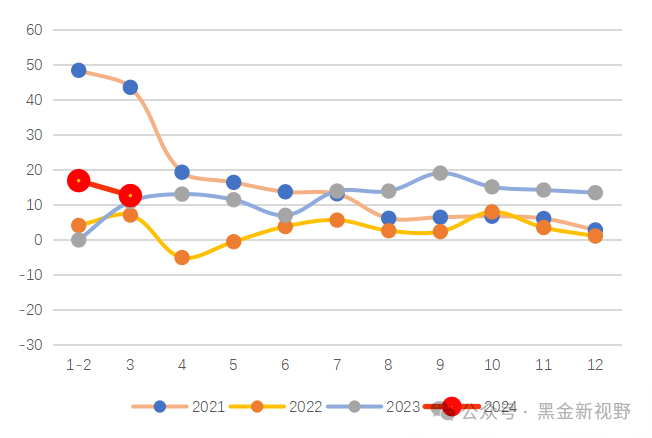 资料来源：IFind同花顺，信达证券研发中心