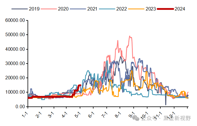 资料来源：IFind同花顺，信达证券研发中心
