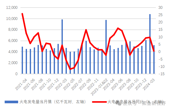 资料来源：IFind同花顺，信达证券研发中心