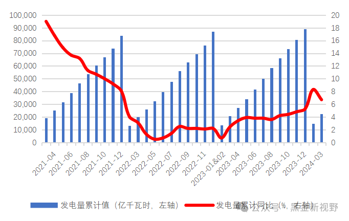 资料来源：IFind同花顺，信达证券研发中心