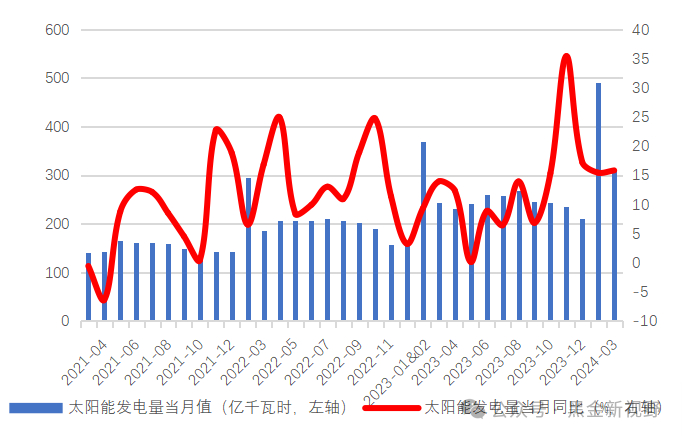 资料来源：IFind同花顺，信达证券研发中心