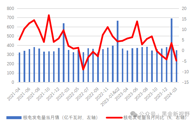 资料来源：IFind同花顺，信达证券研发中心