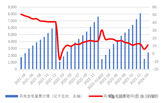 资料来源：IFind同花顺，信达证券研发中心