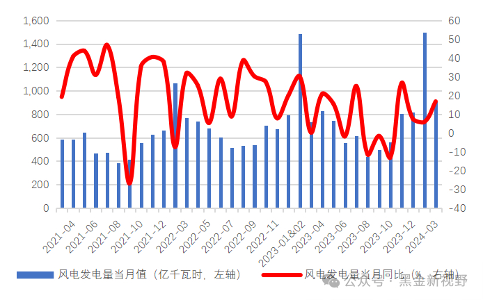 资料来源：IFind同花顺，信达证券研发中心