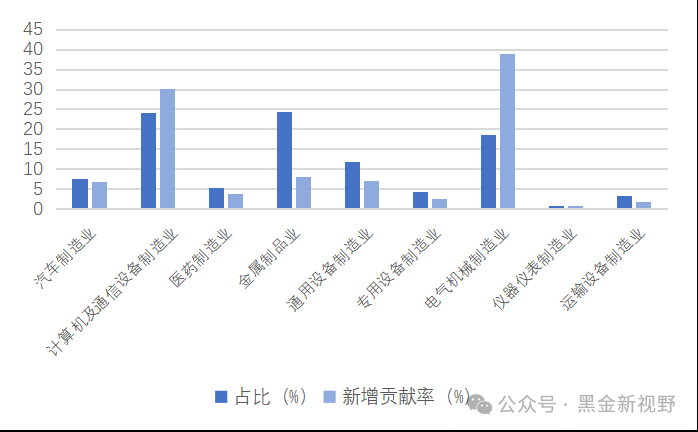 资料来源：IFind同花顺，中电联，信达证券研发中心