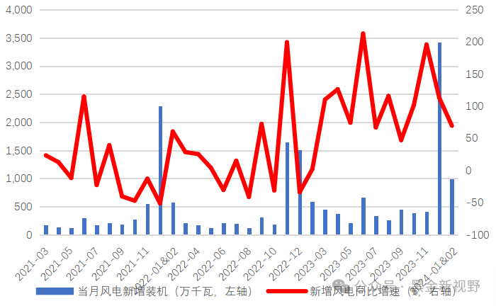 资料来源：IFind同花顺，信达证券研发中心