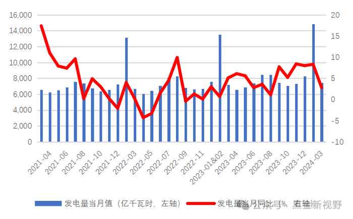 资料来源：IFind同花顺，信达证券研发中心
