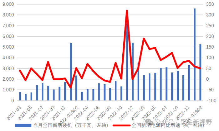 资料来源：IFind同花顺，信达证券研发中心