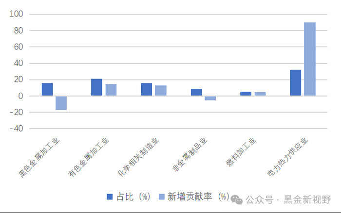 资料来源：IFind同花顺，中电联，信达证券研发中心