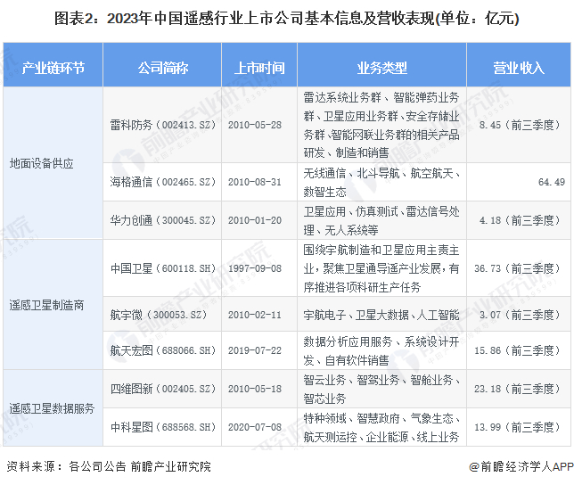 注：数据统计截至2024年4月9日。