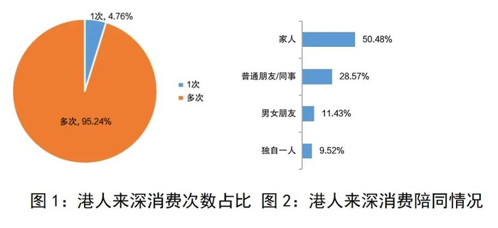 图源深圳零售协会微信公众号