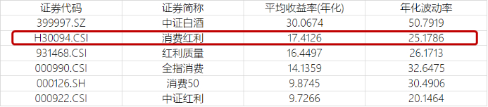 （数据来源：WIND，时间周期：2014.01.01-2023.12.31）