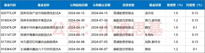数据来源：同花顺iFind
