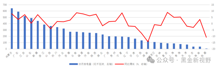 资料来源：中电联，信达证券研发中心